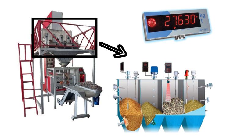 توزین در دستگاه بسته بندی (2)