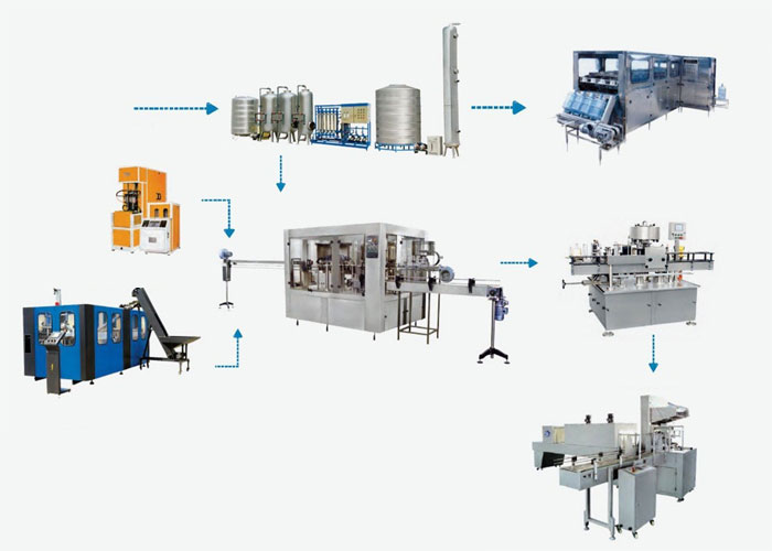 هزینه ها و قیمت های خط تولید آب معدنی