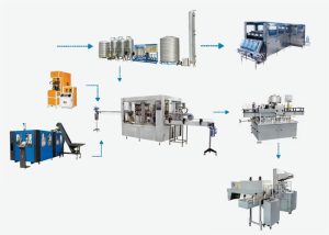خط تولید آب معدنی ( هزینه + قیمت )
