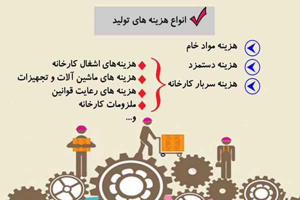 بررسی هزینه های احداث خط تولید نیمه اتوماتیک