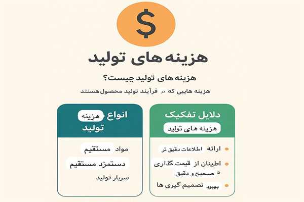 برآورد هزینه های سرمایه ای در احداث خط تولید